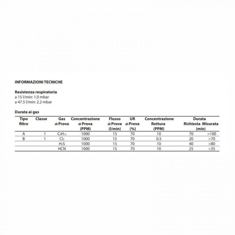 CARTUCCIA SPASCIANI 2030 A1B1 - Lavi Trevigiana 