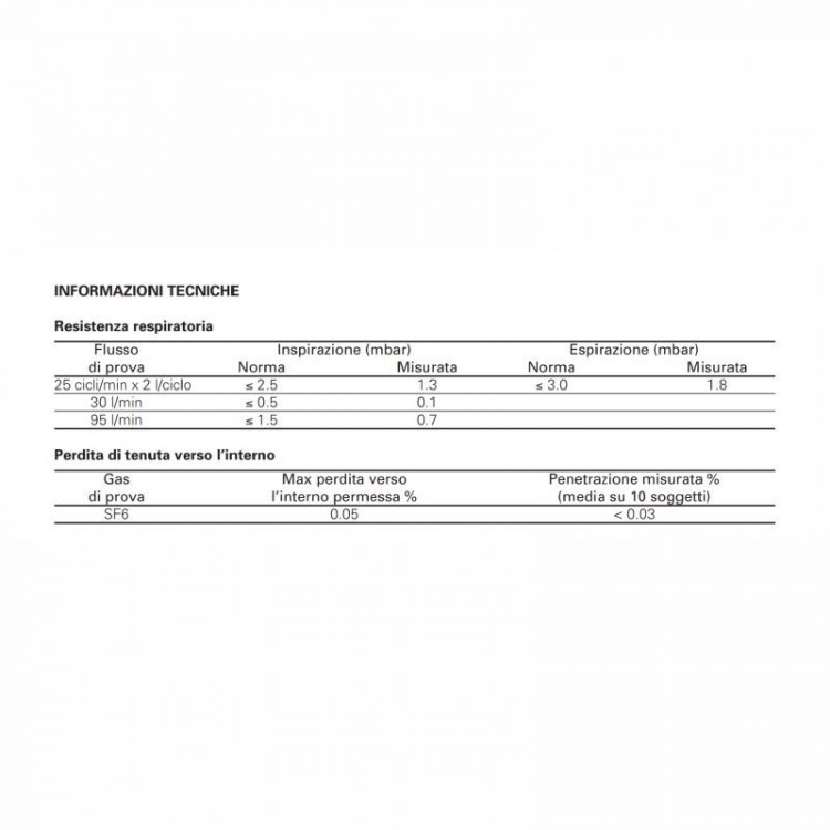 MASCHERA INTERA SPASCIANI TR 82 IN SILICONE