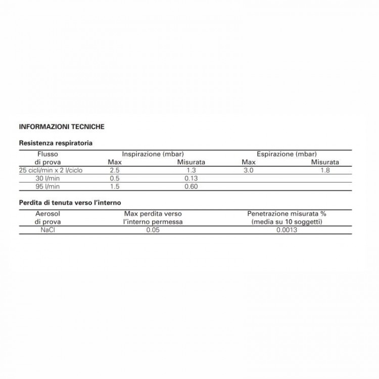 MASCHERA INTERA SPASCIANI TR 2002 CL2 - Lavi