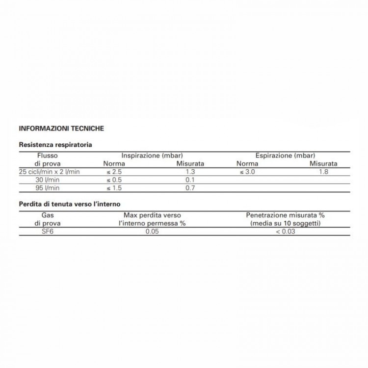 MASCHERA INTERA SPASCIANI TR 82 - Lavi Trevigiana 